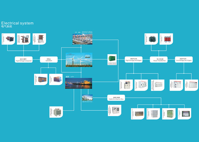 潮濕感增加了高壓開(kāi)關(guān)柜設(shè)備運(yùn)行的負(fù)擔(dān)，解決法在哪